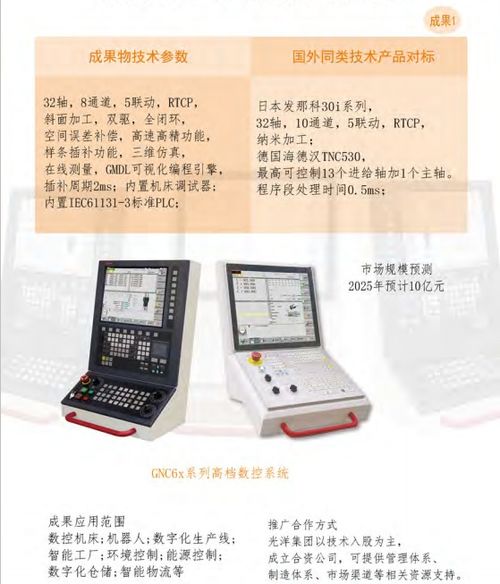 大連光洋科技集團(tuán) 開啟合作新篇章，共享技術(shù)創(chuàng)新成果