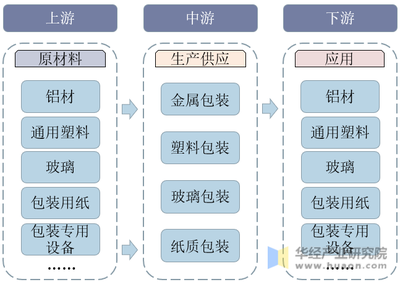 2020年中國食品包裝行業發展現狀分析 邁向智能化、自動化與多元化的新階段